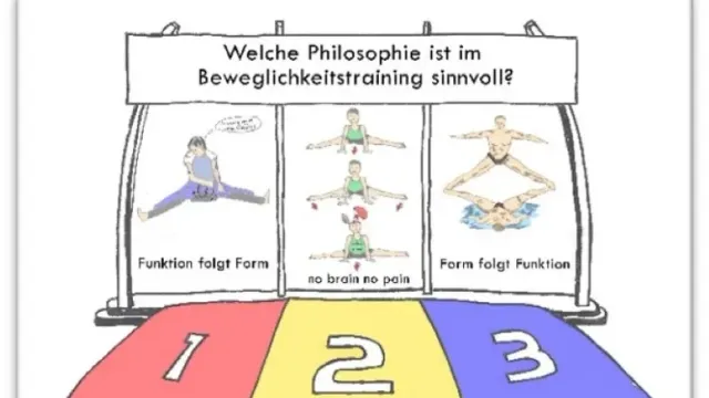 Gedächtnis-Training