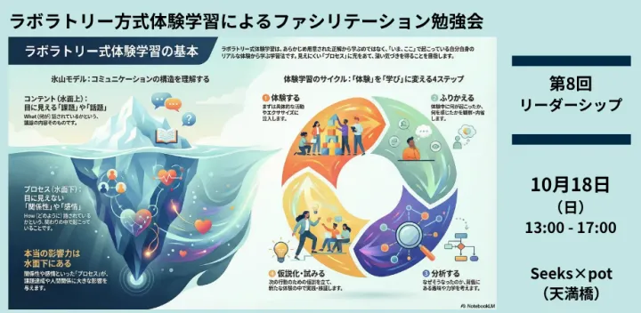 （対面）【体験学習Lab.】第8回「リーダーシップ」関西支部10月定例会テーマ2