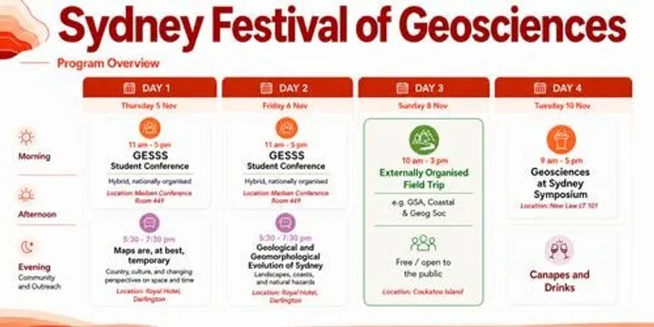 Sydney Festival of Geosciences