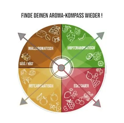 Biertasting - Biertasting 3.0